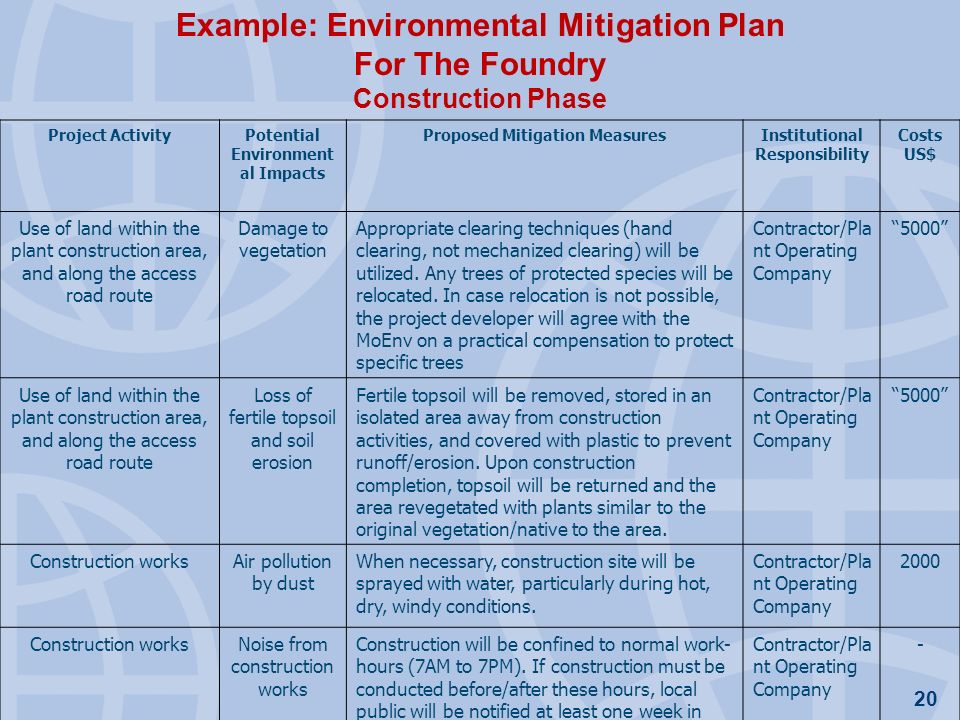 Water pollution mitigation plan
